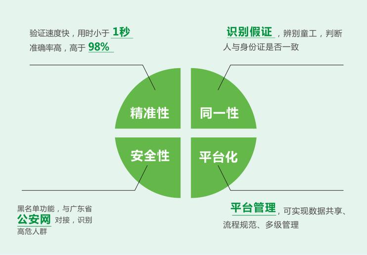 千景人證識別管理系統