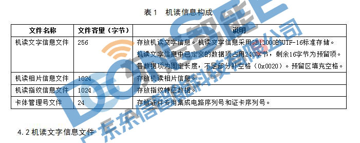 港澳臺居民居住證身份證機讀信息規(guī)范 港澳臺居民居住證身份證機讀信息規(guī)范