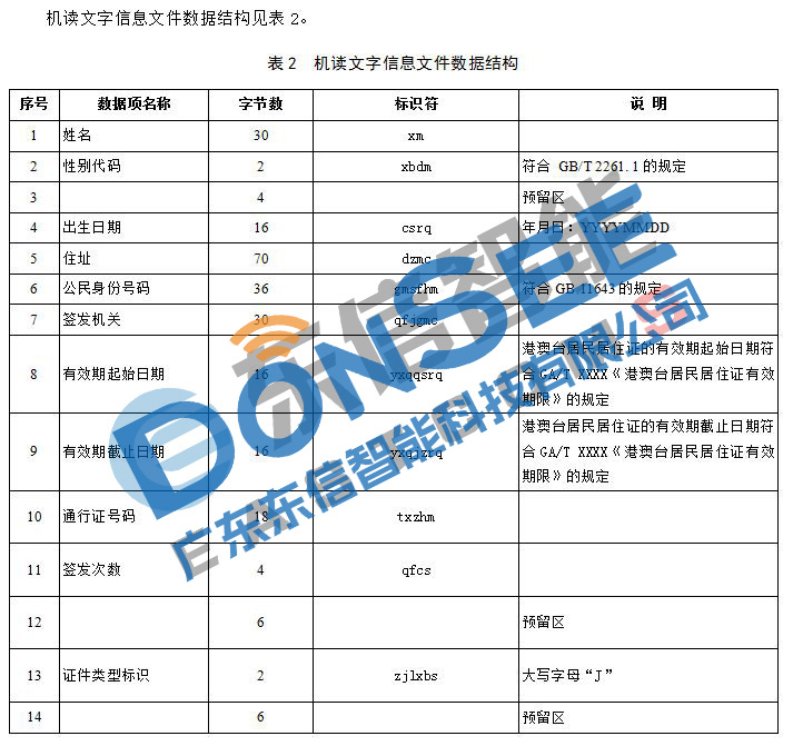 港澳臺居民居住證身份證機讀信息規(guī)范 港澳臺居民居住證身份證機讀信息規(guī)范