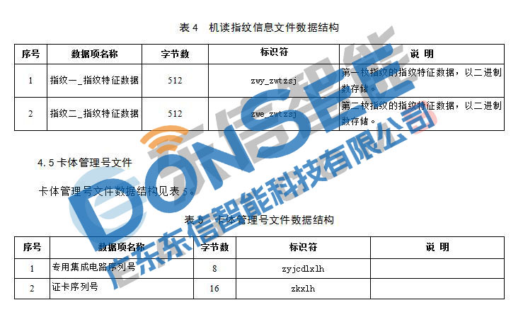 港澳臺居民居住證身份證機讀信息規(guī)范 港澳臺居民居住證身份證機讀信息規(guī)范