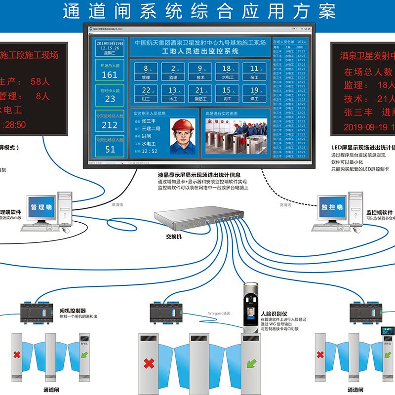 云+在線身份證門禁控制系統(tǒng)